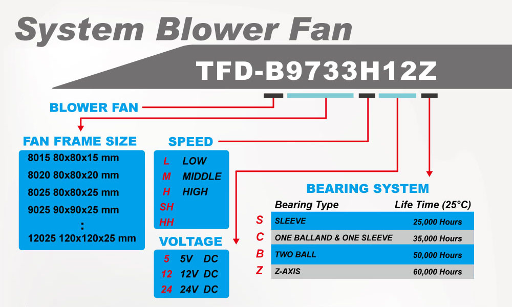 Ventilador de enfriamiento / ventilador de refrigeración / ventilador de soplador del sistema / ventilador de soplador / ventilador de enfriamiento de soplador / transferencia de calor / disipador de calor / disipación de calor / disipador de calor