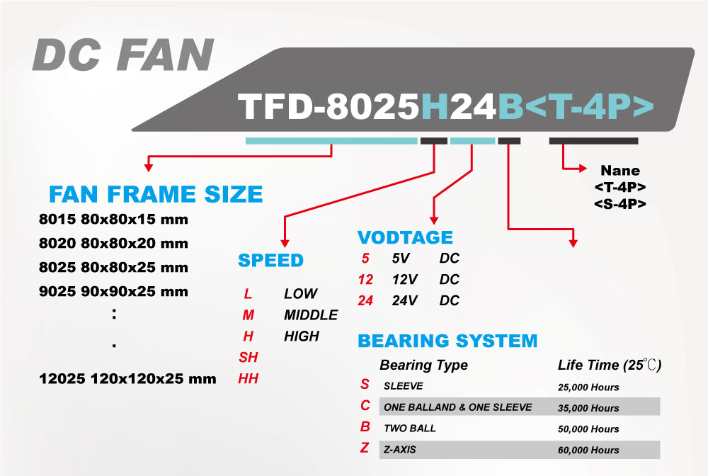 Cooling fan/ Cooler fan/DC cooling fan/ DC fan/ heat transfer/ heat sink/ heat dissipation/ heatsink