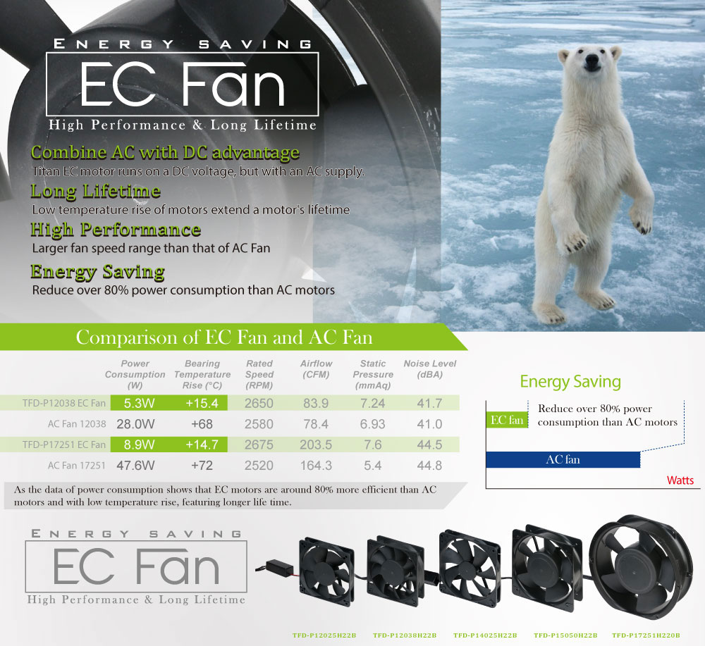 EC fanı/CPU fanı/CPU soğutma/Soğutma fanı/CPU soğutma fanı/Soğutucu fan/bilgisayar soğutma/donmuş CPU fanı/en iyi CPU soğutucusu/PWM/CPU soğutma fanı