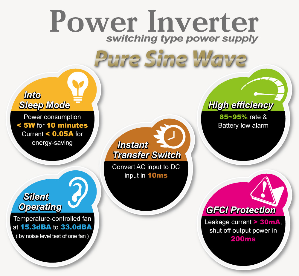 TITAN pure sine wave inverter characteristics