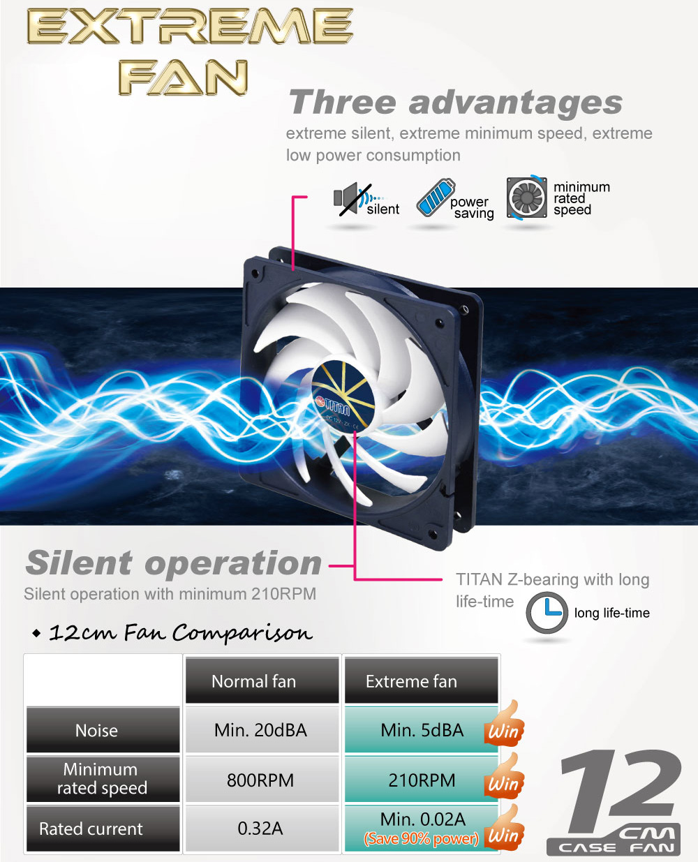 TITAN/CPU散熱器/CPU/CPU風扇/散熱風扇/CPU風扇/散熱/CPU風扇/超靜音聲扇/風扇 靜音/系統散熱