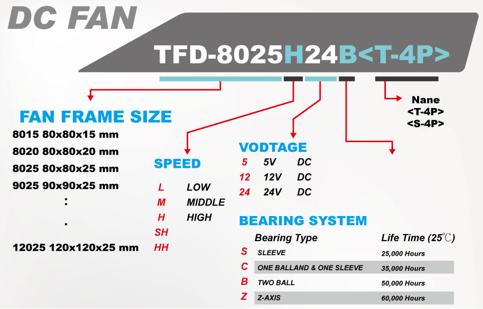 Cooling fan/ Cooler fan/DC cooling fan / 12 V cooling fan/ heat transfer/ heat sink/ heat dissipation/ heatsink