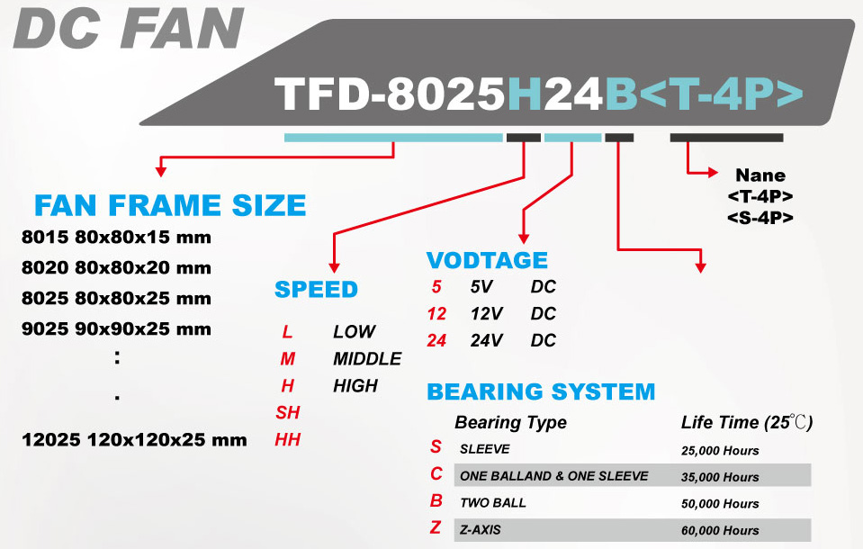 Illustration du modèle de ventilateur de refroidissement du TITAN