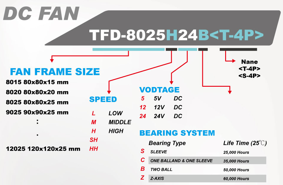 Cooling fan/ Cooler fan/DC cooling fan/ DC fan/ heat transfer/ heat sink/ heat dissipation/ heatsink