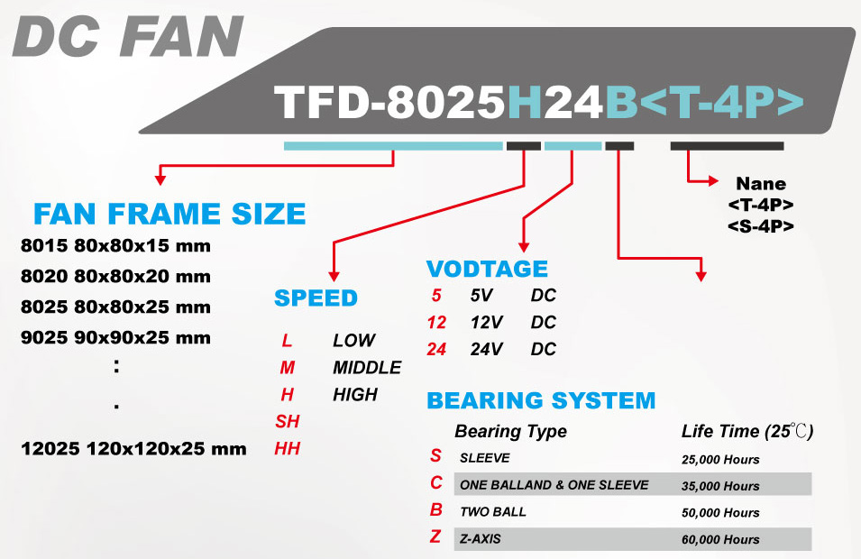 Cooling fan/ Cooler fan/DC cooling fan/ DC fan/ heat transfer/ heat sink/ heat dissipation/ heatsink