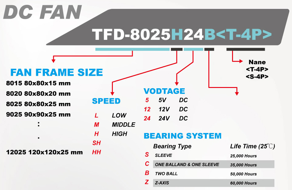 Cooling fan/ Cooler fan/DC cooling fan/ DC fan/ heat transfer/ heat sink/ heat dissipation/ heatsink