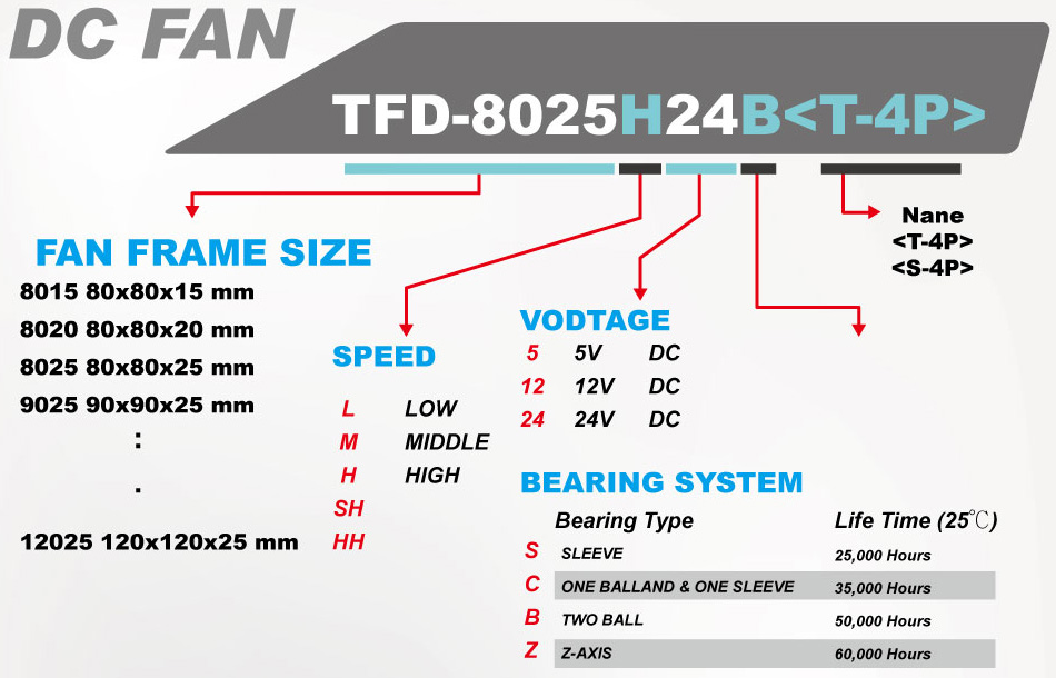 Cooling fan/ Cooler fan/DC cooling fan/ DC fan/ heat transfer/ heat sink/ heat dissipation/ heatsink