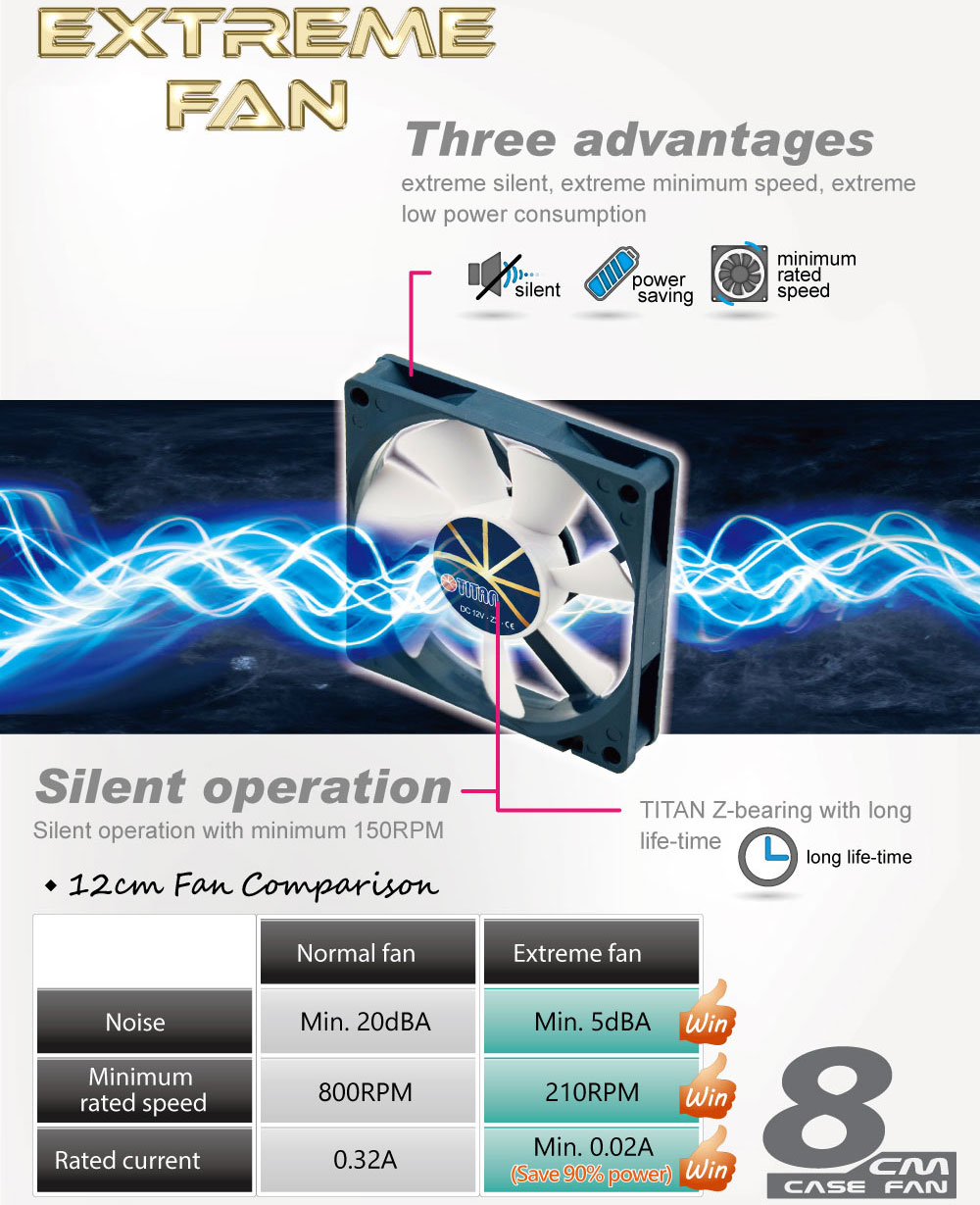 refroidisseur TITAN/refroidissement TITAN/ventilateur CPU/refroidissement CPU/ventilateur de refroidissement/ventilateur de refroidissement/ refroidissement d'ordinateur/ventilateur de CPU gelé/meilleur refroidisseur de CPU/PWM/ventilateur de refroidissement CPU/ transfert de chaleur/ dissipation de chaleur/ dissipateur de chaleur CPU