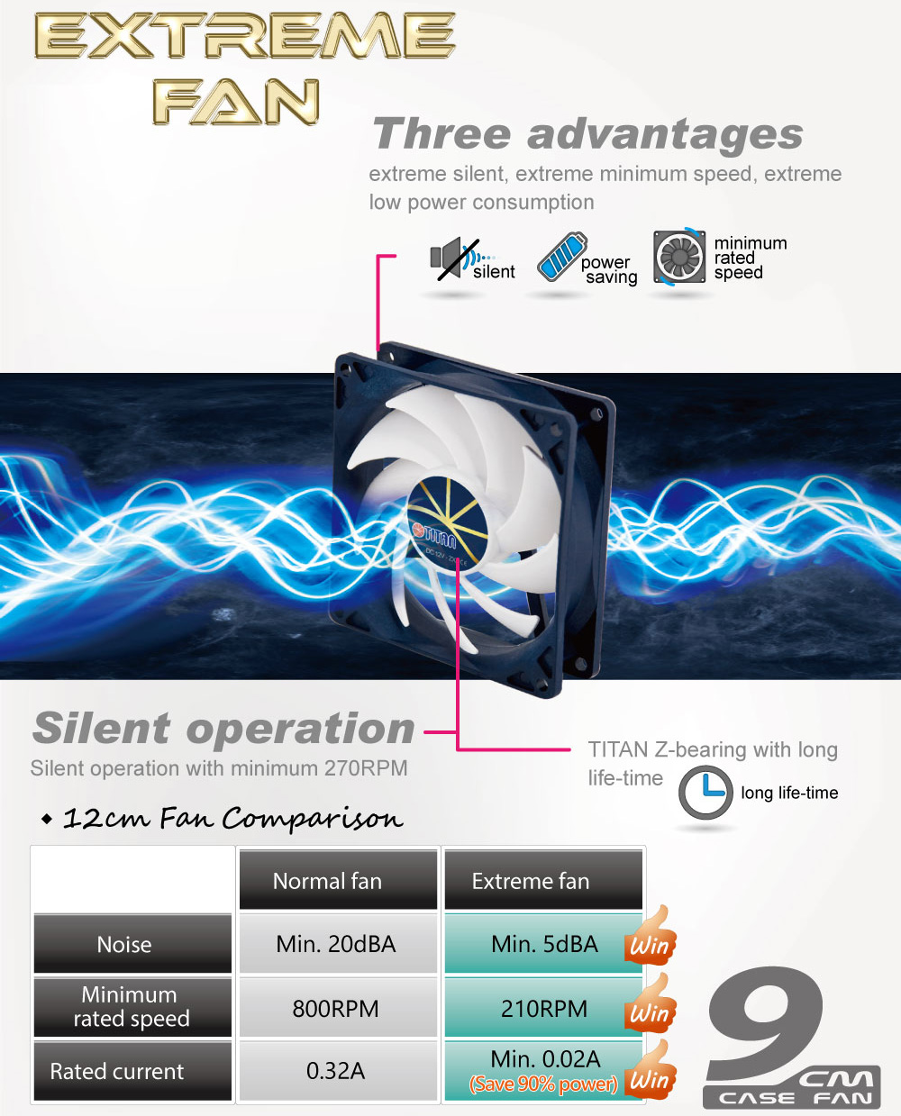 TITAN soğutucu/TITAN Soğutma/CPU fanı/CPU soğutma/Soğutma fanı/Soğutucu fan/bilgisayar soğutma/donmuş CPU fanı/en iyi CPU soğutucu/PWM/CPU soğutma fanı/isı transferi/ısı dağılımı/isıyı dağıtmak/CPU soğutucu/isı emici