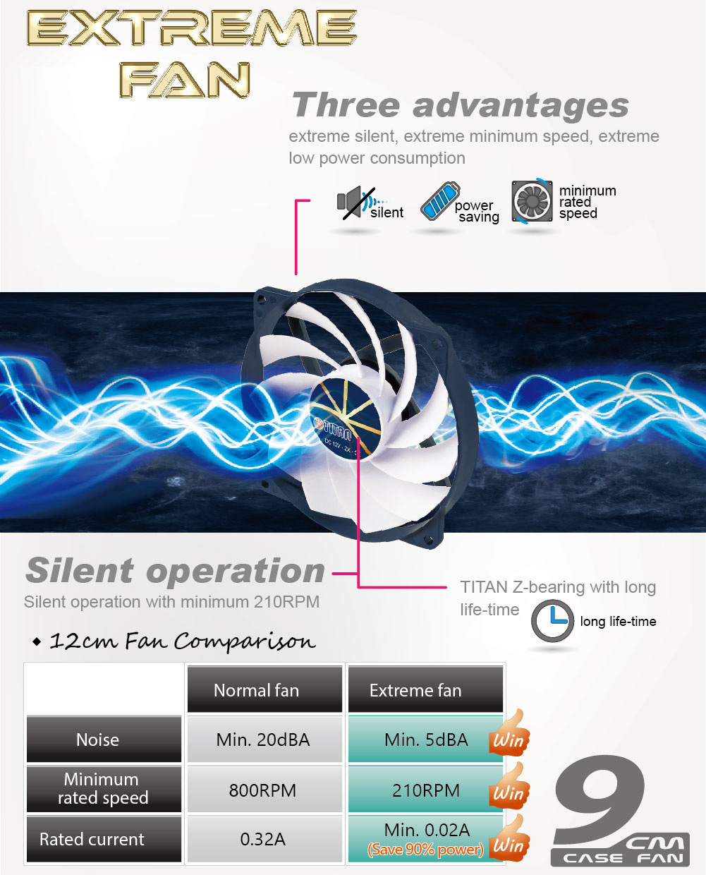 TITAN soğutucu/TITAN Soğutma/CPU fanı/CPU soğutma/Soğutma fanı/Soğutucu fan/bilgisayar soğutma/donmuş CPU fanı/en iyi CPU soğutucu/PWM/CPU soğutma fanı/isı transferi/ısı dağılımı/isıyı dağıtmak/CPU soğutucu/isı emici