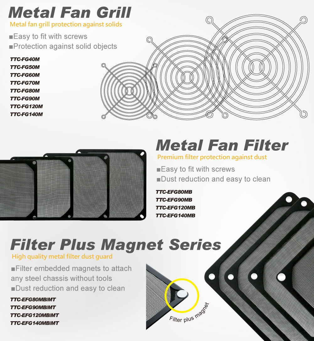 Koelventilatorfilter/stofdichte ventilatorfilter/PC-behuizingfilter/vingerbeschermer/metalen roosters/metalen ventilatorroosters