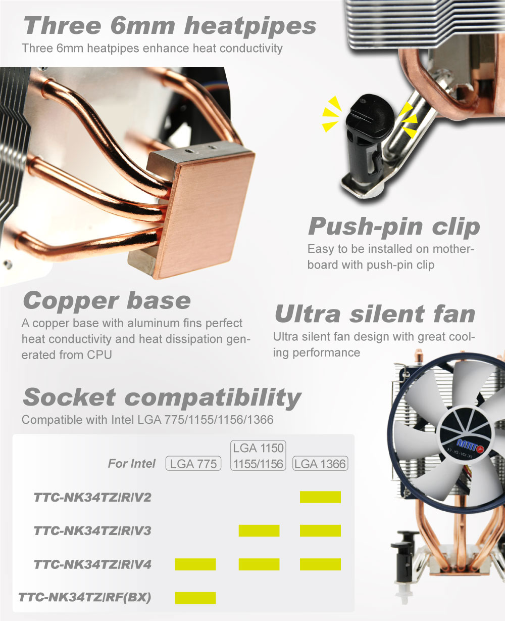 TITAN / CPU / Refroidissement du CPU / Refroidisseur de CPU / CPU Gelé / Ventilateur de Refroidissement / Ventilateur de CPU / Ventilateur Silencieux / Dissipateur de Chaleur / Radiateur / Transfert de Chaleur / Dissipation de Chaleur / Ailette de Refroidissement / Ailette de Refroidissement en Aluminium / Ailette en Aluminium / Refroidissement d'Ordinateur